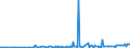 CN 25309000 /Exports /Unit = Prices (Euro/ton) /Partner: Azerbaijan /Reporter: Eur27_2020 /25309000:Arsenic Sulfides, Alunite, Pozzuolana, Earth Colours and Other Mineral Substances, N.e.s.