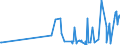 CN 25309000 /Exports /Unit = Prices (Euro/ton) /Partner: Uzbekistan /Reporter: Eur27_2020 /25309000:Arsenic Sulfides, Alunite, Pozzuolana, Earth Colours and Other Mineral Substances, N.e.s.