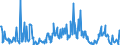 CN 25309000 /Exports /Unit = Prices (Euro/ton) /Partner: Croatia /Reporter: Eur27_2020 /25309000:Arsenic Sulfides, Alunite, Pozzuolana, Earth Colours and Other Mineral Substances, N.e.s.