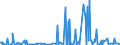 CN 25309000 /Exports /Unit = Prices (Euro/ton) /Partner: For.jrep.mac /Reporter: Eur27_2020 /25309000:Arsenic Sulfides, Alunite, Pozzuolana, Earth Colours and Other Mineral Substances, N.e.s.