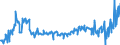 CN 25309000 /Exports /Unit = Prices (Euro/ton) /Partner: Egypt /Reporter: Eur27_2020 /25309000:Arsenic Sulfides, Alunite, Pozzuolana, Earth Colours and Other Mineral Substances, N.e.s.