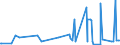 CN 25309000 /Exports /Unit = Prices (Euro/ton) /Partner: Guinea /Reporter: Eur27_2020 /25309000:Arsenic Sulfides, Alunite, Pozzuolana, Earth Colours and Other Mineral Substances, N.e.s.