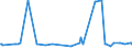 CN 25309000 /Exports /Unit = Prices (Euro/ton) /Partner: Togo /Reporter: Eur27_2020 /25309000:Arsenic Sulfides, Alunite, Pozzuolana, Earth Colours and Other Mineral Substances, N.e.s.