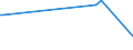 CN 25309000 /Exports /Unit = Prices (Euro/ton) /Partner: Rwanda /Reporter: European Union /25309000:Arsenic Sulfides, Alunite, Pozzuolana, Earth Colours and Other Mineral Substances, N.e.s.