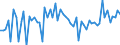 CN 2530 /Exports /Unit = Prices (Euro/ton) /Partner: United Kingdom(Excluding Northern Ireland) /Reporter: Eur27_2020 /2530:Vermiculite, Perlite and Other Mineral Substances, N.e.s.