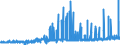 CN 2530 /Exports /Unit = Prices (Euro/ton) /Partner: Finland /Reporter: Eur27_2020 /2530:Vermiculite, Perlite and Other Mineral Substances, N.e.s.