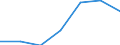 KN 2530 /Exporte /Einheit = Preise (Euro/Tonne) /Partnerland: Schweiz /Meldeland: Eur27 /2530:Vermiculit, Perlit und Andere Mineralische Stoffe, A.n.g.