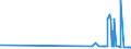 KN 2530 /Exporte /Einheit = Preise (Euro/Tonne) /Partnerland: San Marino /Meldeland: Eur27_2020 /2530:Vermiculit, Perlit und Andere Mineralische Stoffe, A.n.g.