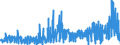 CN 2530 /Exports /Unit = Prices (Euro/ton) /Partner: Tunisia /Reporter: Eur27_2020 /2530:Vermiculite, Perlite and Other Mineral Substances, N.e.s.