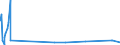 KN 2530 /Exporte /Einheit = Preise (Euro/Tonne) /Partnerland: Sierra Leone /Meldeland: Eur27_2020 /2530:Vermiculit, Perlit und Andere Mineralische Stoffe, A.n.g.