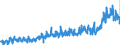 KN 25 /Exporte /Einheit = Preise (Euro/Tonne) /Partnerland: Frankreich /Meldeland: Eur27_2020 /25:Salz; Schwefel; Steine und Erden; Gips, Kalk und Zement