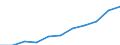 KN 25 /Exporte /Einheit = Preise (Euro/Tonne) /Partnerland: Belgien/Luxemburg /Meldeland: Eur27 /25:Salz; Schwefel; Steine und Erden; Gips, Kalk und Zement