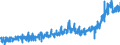 KN 25 /Exporte /Einheit = Preise (Euro/Tonne) /Partnerland: Niederlande /Meldeland: Eur27_2020 /25:Salz; Schwefel; Steine und Erden; Gips, Kalk und Zement