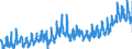KN 25 /Exporte /Einheit = Preise (Euro/Tonne) /Partnerland: Deutschland /Meldeland: Eur27_2020 /25:Salz; Schwefel; Steine und Erden; Gips, Kalk und Zement