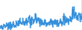 KN 25 /Exporte /Einheit = Preise (Euro/Tonne) /Partnerland: Daenemark /Meldeland: Eur27_2020 /25:Salz; Schwefel; Steine und Erden; Gips, Kalk und Zement
