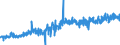 KN 25 /Exporte /Einheit = Preise (Euro/Tonne) /Partnerland: Portugal /Meldeland: Eur27_2020 /25:Salz; Schwefel; Steine und Erden; Gips, Kalk und Zement