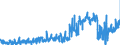 KN 25 /Exporte /Einheit = Preise (Euro/Tonne) /Partnerland: Belgien /Meldeland: Eur27_2020 /25:Salz; Schwefel; Steine und Erden; Gips, Kalk und Zement