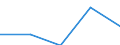 KN 25 /Exporte /Einheit = Preise (Euro/Tonne) /Partnerland: Faeroer /Meldeland: Eur27 /25:Salz; Schwefel; Steine und Erden; Gips, Kalk und Zement
