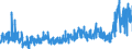 KN 25 /Exporte /Einheit = Preise (Euro/Tonne) /Partnerland: Finnland /Meldeland: Eur27_2020 /25:Salz; Schwefel; Steine und Erden; Gips, Kalk und Zement