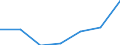 KN 25 /Exporte /Einheit = Preise (Euro/Tonne) /Partnerland: Schweiz /Meldeland: Eur27 /25:Salz; Schwefel; Steine und Erden; Gips, Kalk und Zement
