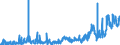 KN 25 /Exporte /Einheit = Preise (Euro/Tonne) /Partnerland: Liechtenstein /Meldeland: Eur27_2020 /25:Salz; Schwefel; Steine und Erden; Gips, Kalk und Zement