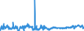 KN 25 /Exporte /Einheit = Preise (Euro/Tonne) /Partnerland: Gibraltar /Meldeland: Eur27_2020 /25:Salz; Schwefel; Steine und Erden; Gips, Kalk und Zement