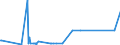KN 25 /Exporte /Einheit = Preise (Euro/Tonne) /Partnerland: Vatikanstadt /Meldeland: Europäische Union /25:Salz; Schwefel; Steine und Erden; Gips, Kalk und Zement