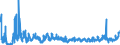 KN 25 /Exporte /Einheit = Preise (Euro/Tonne) /Partnerland: Litauen /Meldeland: Eur27_2020 /25:Salz; Schwefel; Steine und Erden; Gips, Kalk und Zement