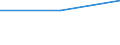 KN 25 /Exporte /Einheit = Preise (Euro/Tonne) /Partnerland: Ddr /Meldeland: Eur27 /25:Salz; Schwefel; Steine und Erden; Gips, Kalk und Zement