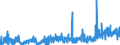 KN 25 /Exporte /Einheit = Preise (Euro/Tonne) /Partnerland: Kasachstan /Meldeland: Eur27_2020 /25:Salz; Schwefel; Steine und Erden; Gips, Kalk und Zement