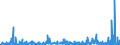 KN 25 /Exporte /Einheit = Preise (Euro/Tonne) /Partnerland: Turkmenistan /Meldeland: Eur27_2020 /25:Salz; Schwefel; Steine und Erden; Gips, Kalk und Zement