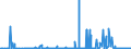 KN 25 /Exporte /Einheit = Preise (Euro/Tonne) /Partnerland: Kirgistan /Meldeland: Eur27_2020 /25:Salz; Schwefel; Steine und Erden; Gips, Kalk und Zement