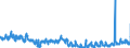 KN 25 /Exporte /Einheit = Preise (Euro/Tonne) /Partnerland: Slowenien /Meldeland: Eur27_2020 /25:Salz; Schwefel; Steine und Erden; Gips, Kalk und Zement