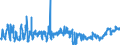 KN 25 /Exporte /Einheit = Preise (Euro/Tonne) /Partnerland: Ehem.jug.rep.mazed /Meldeland: Eur27_2020 /25:Salz; Schwefel; Steine und Erden; Gips, Kalk und Zement