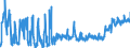KN 25 /Exporte /Einheit = Preise (Euro/Tonne) /Partnerland: Serbien /Meldeland: Eur27_2020 /25:Salz; Schwefel; Steine und Erden; Gips, Kalk und Zement
