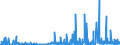 KN 25 /Exporte /Einheit = Preise (Euro/Tonne) /Partnerland: Tschad /Meldeland: Eur27_2020 /25:Salz; Schwefel; Steine und Erden; Gips, Kalk und Zement