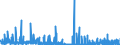 KN 25 /Exporte /Einheit = Preise (Euro/Tonne) /Partnerland: Guinea /Meldeland: Eur27_2020 /25:Salz; Schwefel; Steine und Erden; Gips, Kalk und Zement