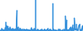 KN 25 /Exporte /Einheit = Preise (Euro/Tonne) /Partnerland: Sierra Leone /Meldeland: Eur27_2020 /25:Salz; Schwefel; Steine und Erden; Gips, Kalk und Zement
