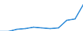 KN 26011100 /Exporte /Einheit = Preise (Euro/Tonne) /Partnerland: Belgien/Luxemburg /Meldeland: Eur27 /26011100:Eisenerze und Ihre Konzentrate, Unagglomeriert (Ausg. Schwefelkiesabbrände)