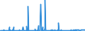 KN 26011100 /Exporte /Einheit = Preise (Euro/Tonne) /Partnerland: Norwegen /Meldeland: Eur27_2020 /26011100:Eisenerze und Ihre Konzentrate, Unagglomeriert (Ausg. Schwefelkiesabbrände)