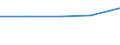 KN 26011100 /Exporte /Einheit = Preise (Euro/Tonne) /Partnerland: Jugoslawien /Meldeland: Eur27 /26011100:Eisenerze und Ihre Konzentrate, Unagglomeriert (Ausg. Schwefelkiesabbrände)