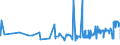 CN 26011100 /Exports /Unit = Prices (Euro/ton) /Partner: Estonia /Reporter: Eur27_2020 /26011100:Non-agglomerated Iron Ores and Concentrates (Excl. Roasted Iron Pyrites)