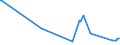 KN 26011100 /Exporte /Einheit = Preise (Euro/Tonne) /Partnerland: Weissrussland /Meldeland: Europäische Union /26011100:Eisenerze und Ihre Konzentrate, Unagglomeriert (Ausg. Schwefelkiesabbrände)