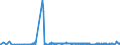 KN 26011100 /Exporte /Einheit = Preise (Euro/Tonne) /Partnerland: Russland /Meldeland: Eur27_2020 /26011100:Eisenerze und Ihre Konzentrate, Unagglomeriert (Ausg. Schwefelkiesabbrände)