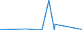 KN 26011100 /Exporte /Einheit = Preise (Euro/Tonne) /Partnerland: Kasachstan /Meldeland: Europäische Union /26011100:Eisenerze und Ihre Konzentrate, Unagglomeriert (Ausg. Schwefelkiesabbrände)