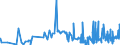 CN 26011100 /Exports /Unit = Prices (Euro/ton) /Partner: Slovenia /Reporter: Eur27_2020 /26011100:Non-agglomerated Iron Ores and Concentrates (Excl. Roasted Iron Pyrites)