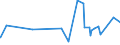 KN 26011100 /Exporte /Einheit = Preise (Euro/Tonne) /Partnerland: Marokko /Meldeland: Eur27_2020 /26011100:Eisenerze und Ihre Konzentrate, Unagglomeriert (Ausg. Schwefelkiesabbrände)