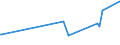 KN 26011100 /Exporte /Einheit = Preise (Euro/Tonne) /Partnerland: Tunesien /Meldeland: Eur27_2020 /26011100:Eisenerze und Ihre Konzentrate, Unagglomeriert (Ausg. Schwefelkiesabbrände)