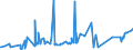 CN 26011100 /Exports /Unit = Prices (Euro/ton) /Partner: Egypt /Reporter: Eur27_2020 /26011100:Non-agglomerated Iron Ores and Concentrates (Excl. Roasted Iron Pyrites)