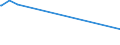 KN 26011100 /Exporte /Einheit = Preise (Euro/Tonne) /Partnerland: Mauretanien /Meldeland: Eur28 /26011100:Eisenerze und Ihre Konzentrate, Unagglomeriert (Ausg. Schwefelkiesabbrände)